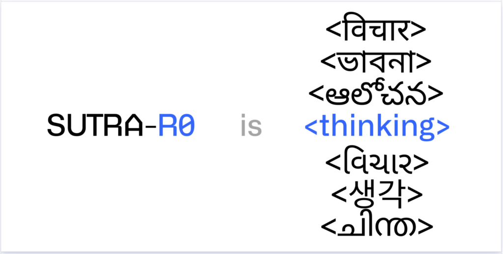 เปิดตัว SUTRA-R0: โมเดล AI ที่ก้าวข้ามขีดจำกัดของการให้เหตุผล